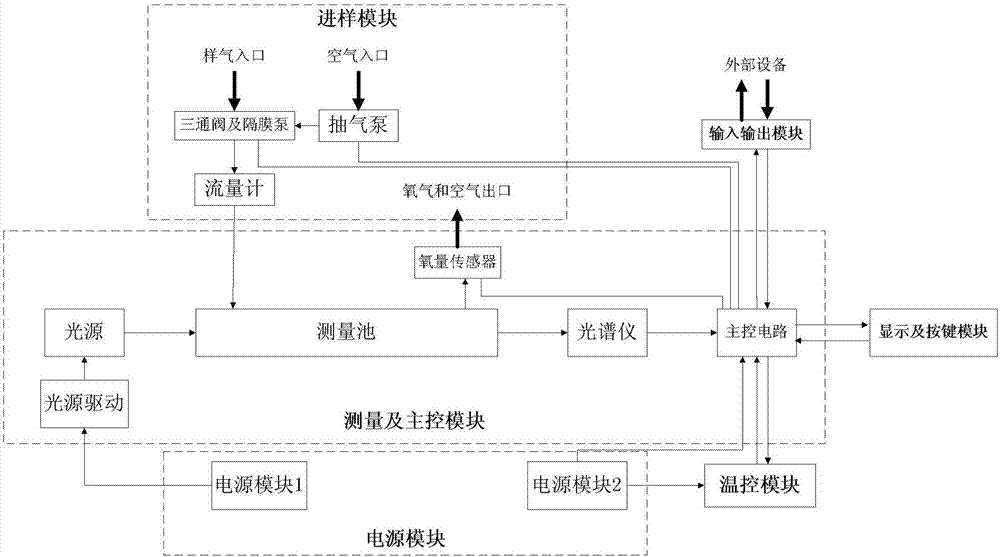 基于紫外差分技術(shù)的煙氣分析裝置及方法與流程