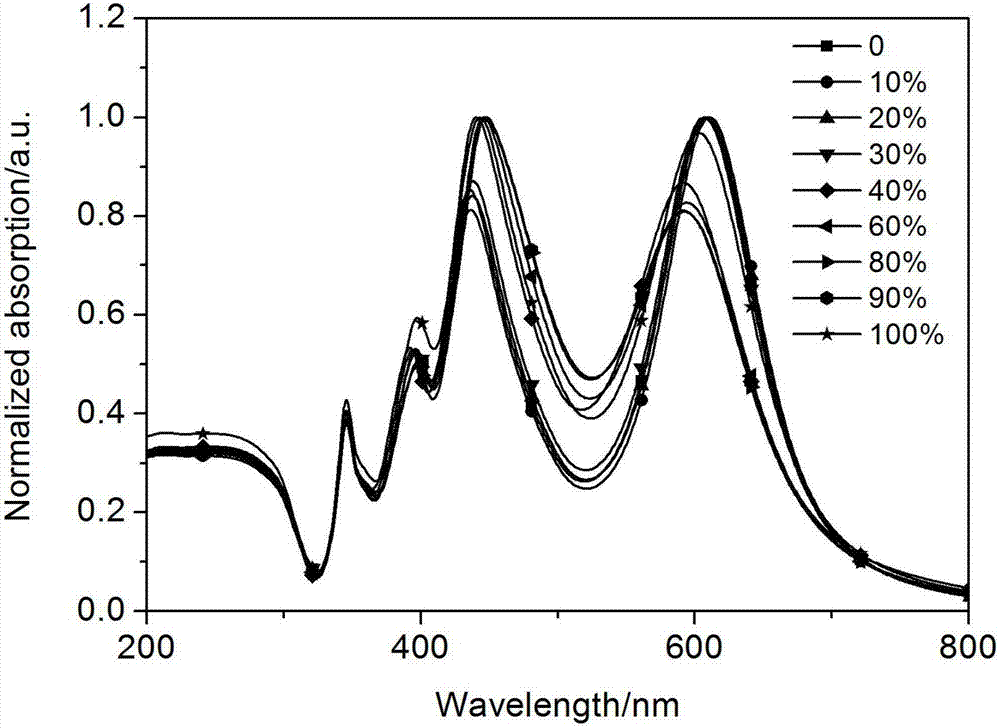 内嵌内标分子的纳米粒子表面增强拉曼光谱定量分析方法与流程