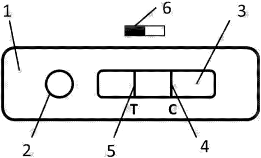 一種免疫層析試紙卡的快速檢測方法與流程