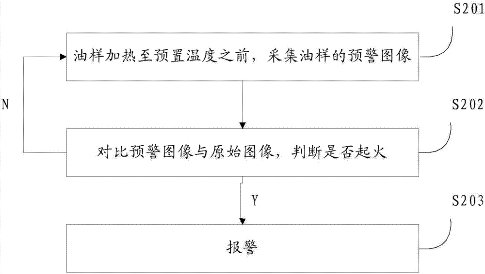 一種采用CCD方式測(cè)定開(kāi)口閃點(diǎn)的方法和系統(tǒng)與流程