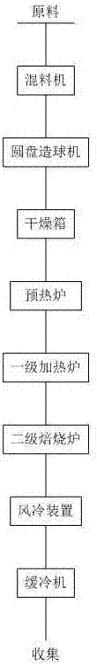 一種提高赤泥陶粒燒脹率的裝置系統(tǒng)的制作方法