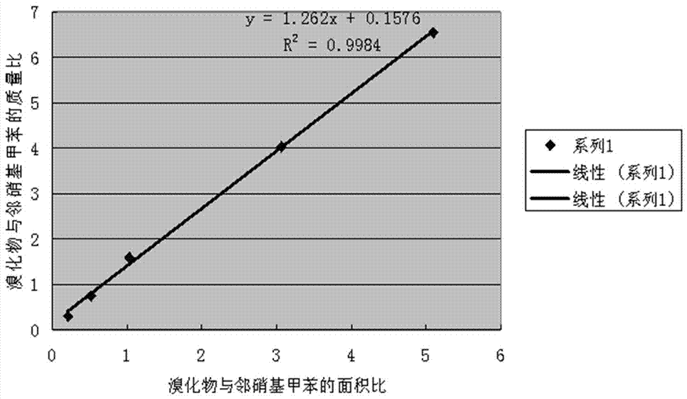 一種吡唑醚菌酯中間體溴化物監(jiān)控的分析方法與流程