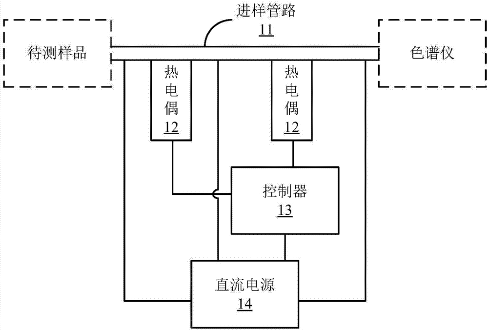 色譜在線分析系統(tǒng)的進樣裝置及利用其處理樣品的方法與流程