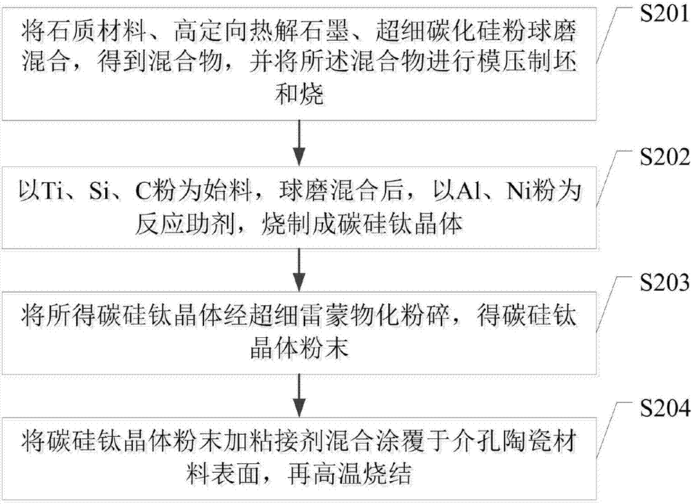 一種導(dǎo)電陶瓷和制備該陶瓷的方法與流程