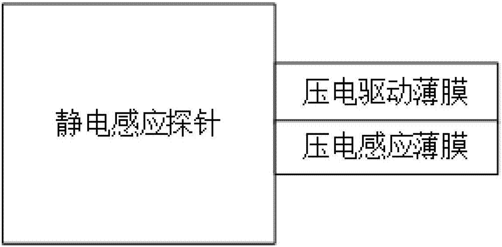 一种基于静电感应原理的非接触式MEMS自激励静场电探测系统及其探测方法与流程