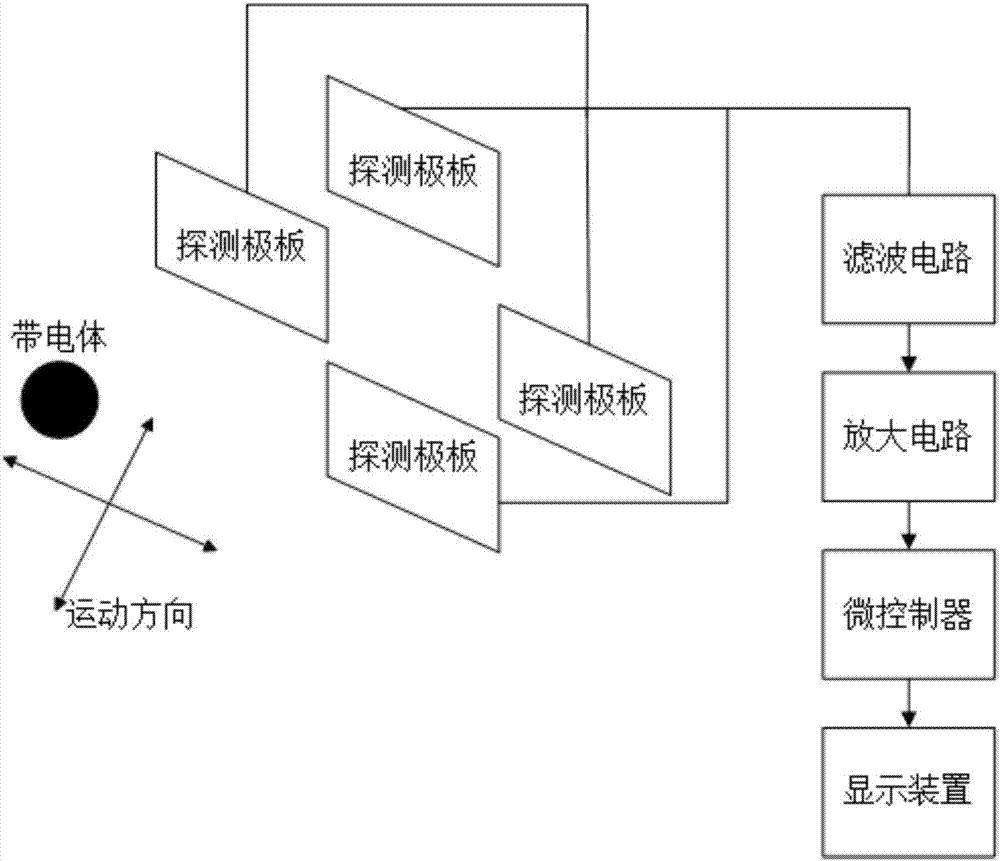 一种基于驻极体效应的移动带电体的方向探测装置及其探测方法与流程