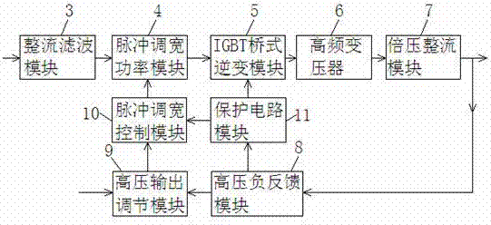 一種10KV避雷器自動檢測系統(tǒng)的制作方法與工藝