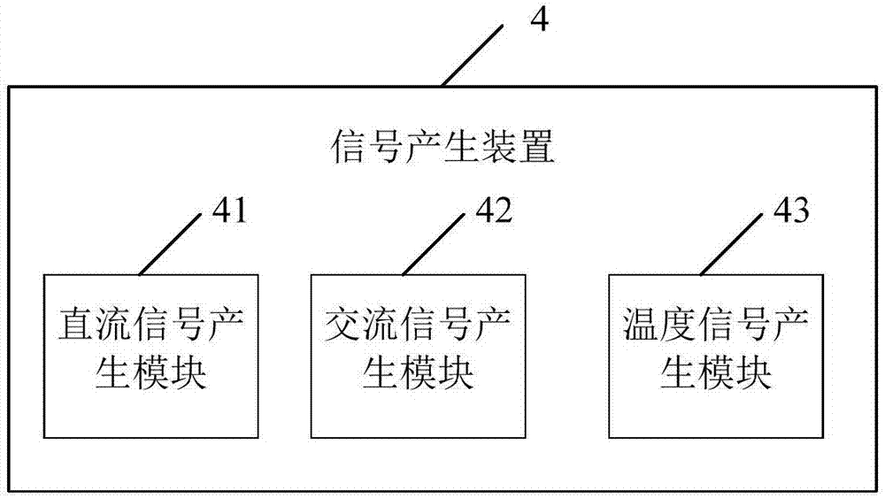 風(fēng)力發(fā)電機(jī)組變流器的測(cè)試系統(tǒng)的制作方法與工藝