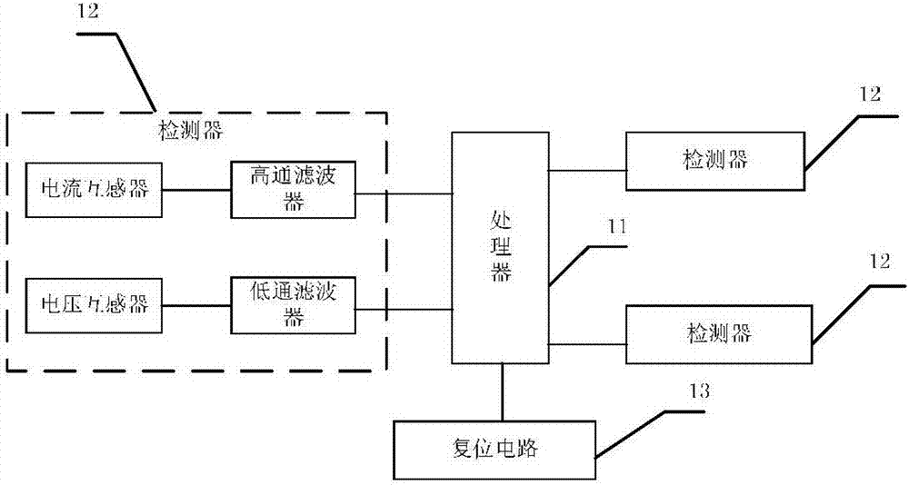 配電線路數(shù)據(jù)采集與故障在線監(jiān)測(cè)系統(tǒng)的制作方法與工藝