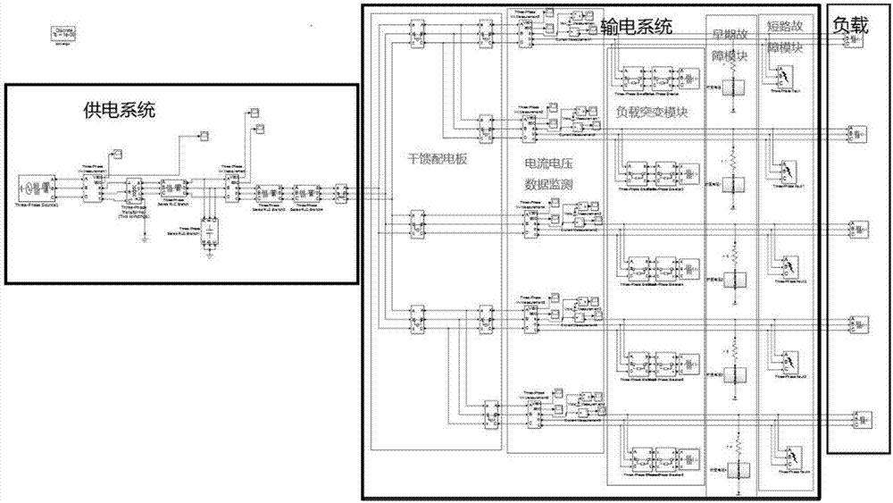 一种基于卡尔曼滤波器的输电线路早期故障检测方法与流程