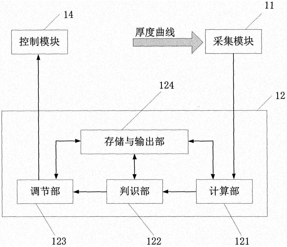 一种基于螺栓自定位的膜厚控制方法与流程