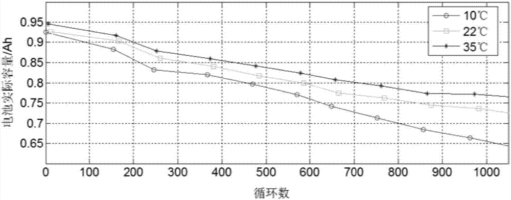 動力電池健康狀態(tài)估算方法及裝置與流程