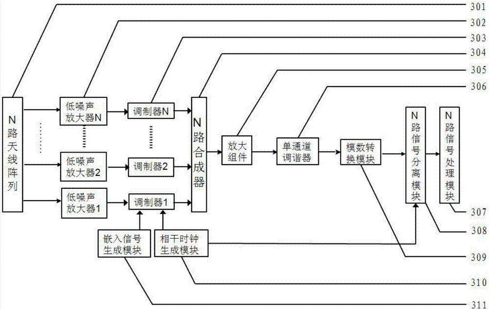 一種陣列信號的接收方法和裝置與流程