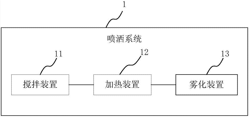 一種濾棒加香方法及噴灑系統(tǒng)與流程