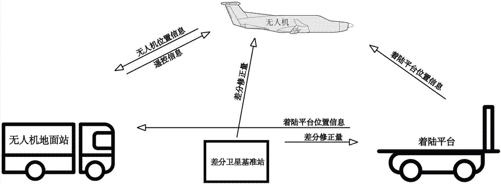 一種輔助固定翼無人機動態(tài)回收的實現(xiàn)裝置和實現(xiàn)方法與流程