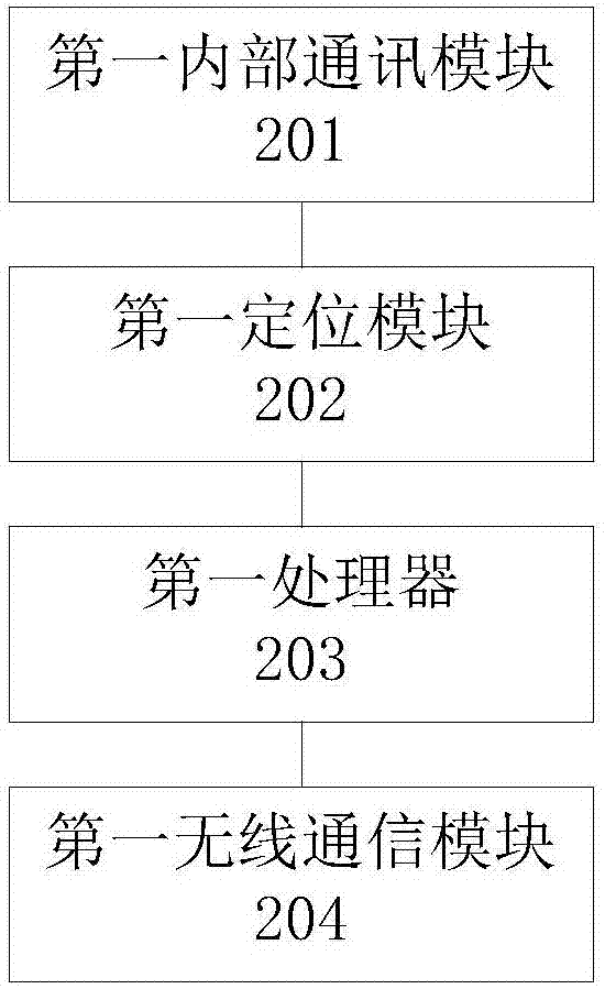 一种车辆定位装置和方法与流程