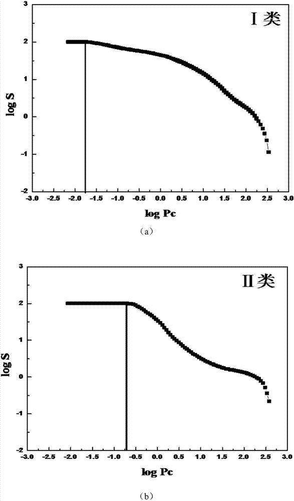 一種確定儲層滲透率的方法及裝置與流程