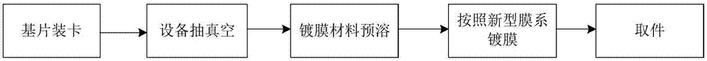 一种新型激光振镜镜片、激光振镜以及镀膜方法与流程