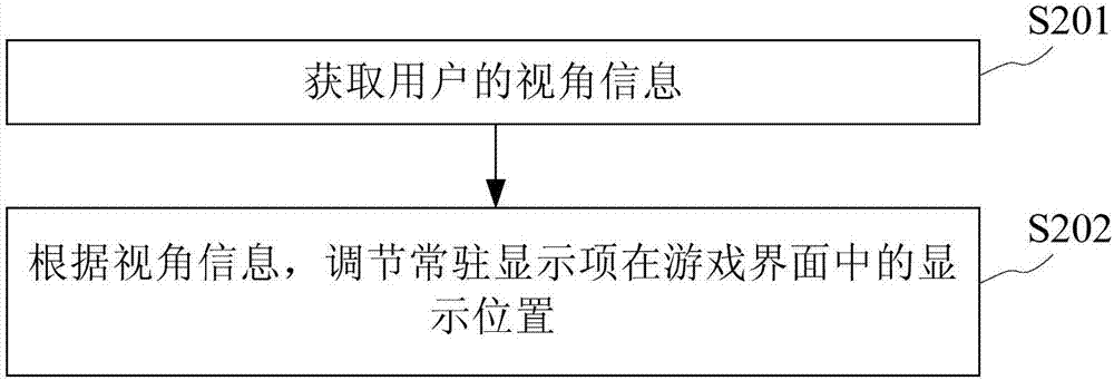 游戲界面顯示方法及裝置與流程