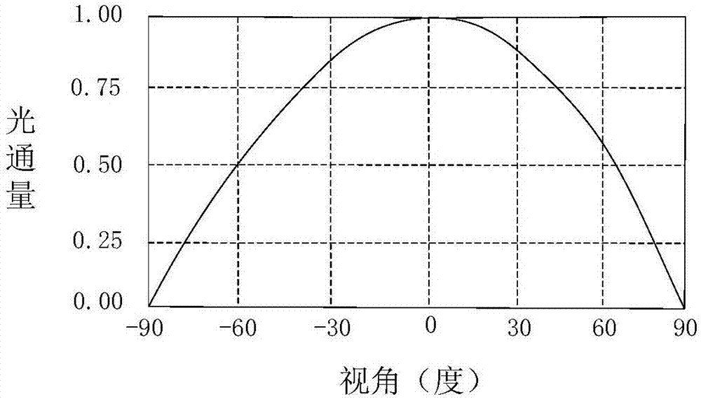 一種背光模組及液晶顯示裝置的制作方法