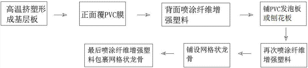 一種環(huán)保防水高強型衛(wèi)浴整體底盤及其制作方法與流程