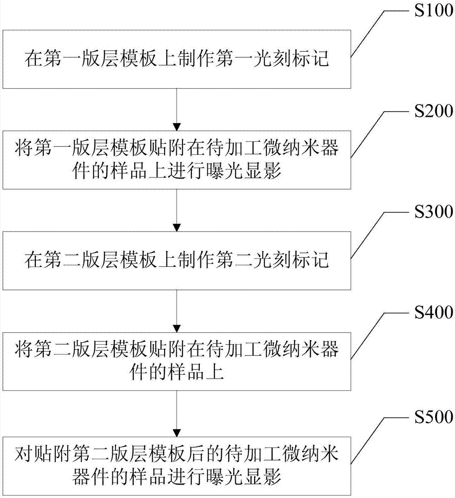 微納米器件光刻加工方法與流程