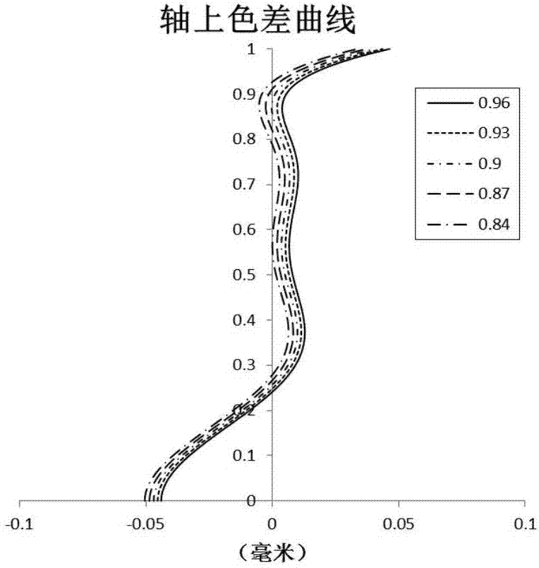 成像鏡頭的制作方法與工藝