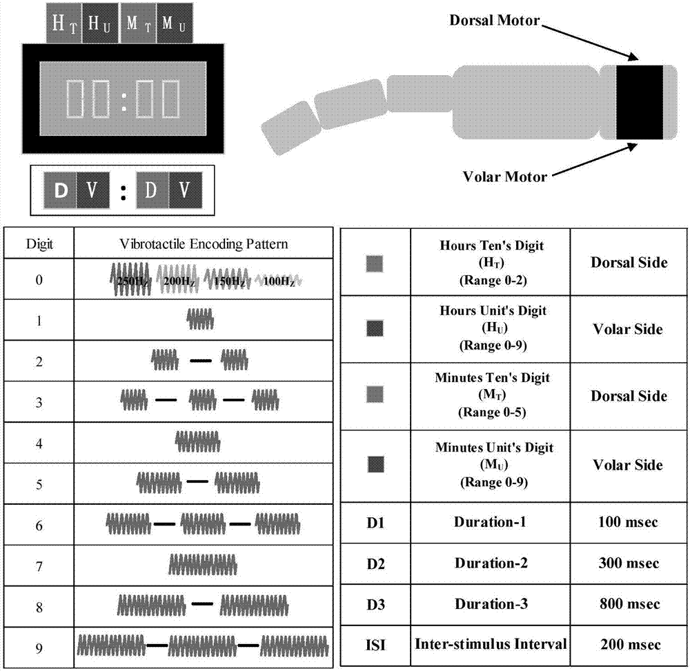 一种触觉震动数字腕表的制作方法与工艺