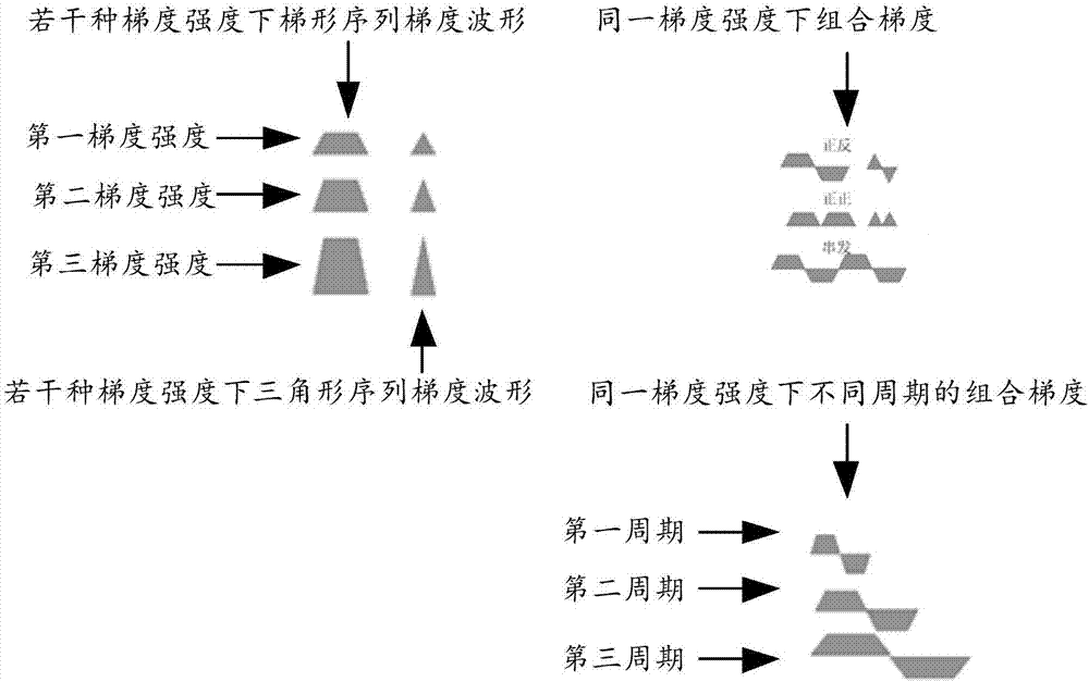 磁共振設備及噪聲控制方法和非易失性計算機存儲介質與流程