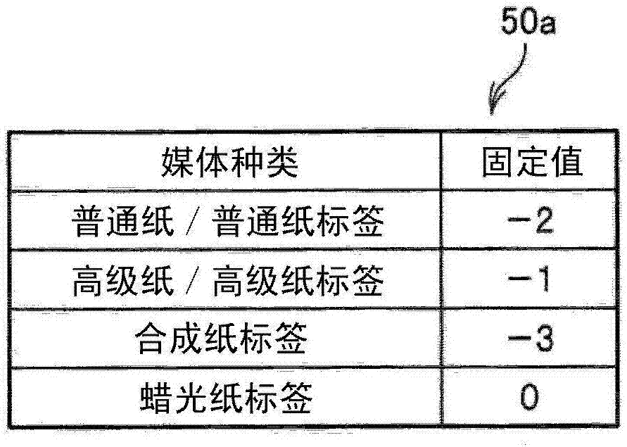 打印機(jī)以及打印機(jī)的控制方法與流程