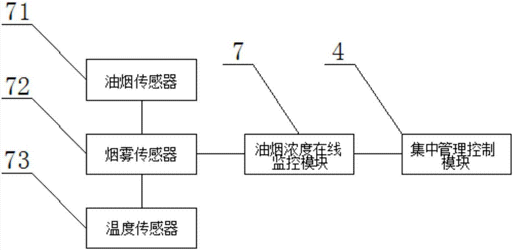 一种智慧生态厨房的制作方法与工艺