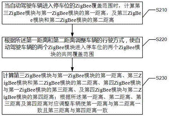 一種自動(dòng)駕駛車輛的停車入位方法及系統(tǒng)與流程