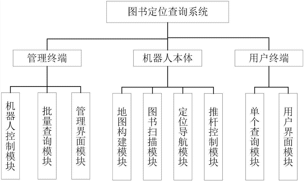 一种自主机器人的乱架图书管理系统的制作方法与工艺