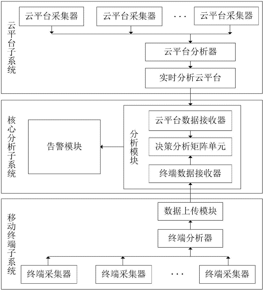 一种无人驾驶车辆的智能决策系统的制作方法与工艺