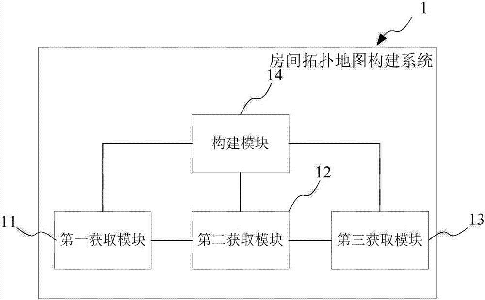 一种房间拓扑地图构建方法、系统、装置及扫地机器人与流程