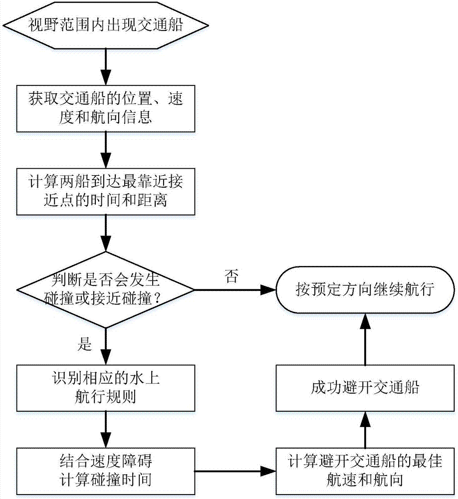 一種無(wú)人船導(dǎo)航和自動(dòng)駕駛設(shè)備及其方法與流程