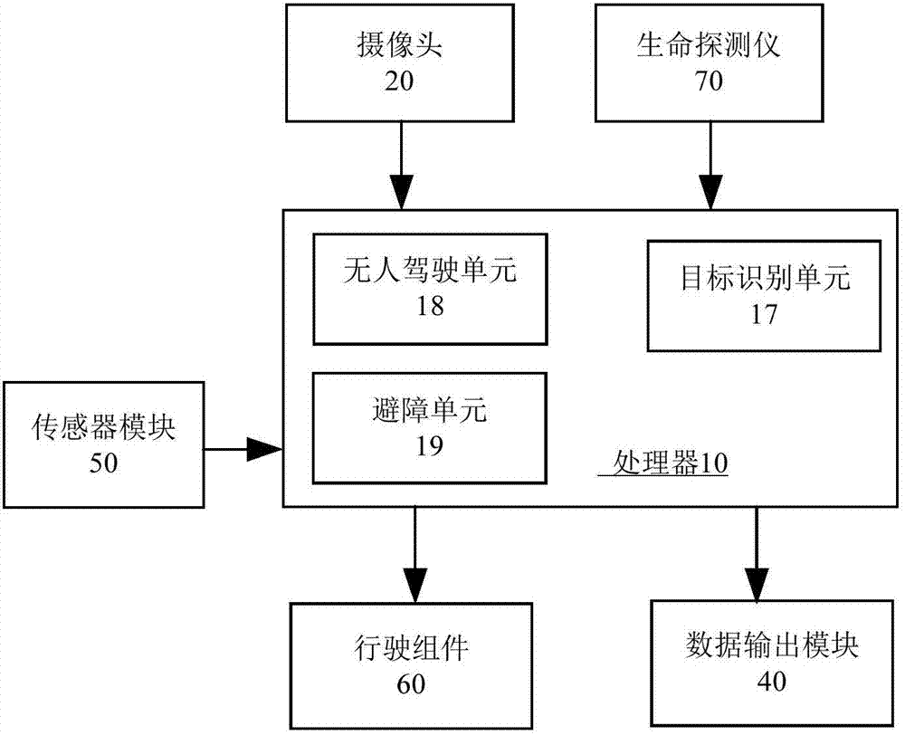 一種生命探測車、可穿戴設(shè)備和虛擬現(xiàn)實(shí)探測系統(tǒng)的制作方法與工藝