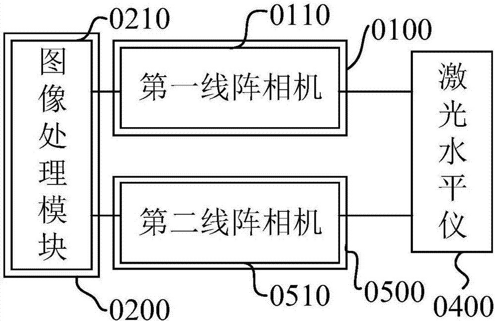 地面定位調(diào)控裝置與方法與流程