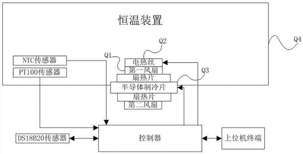 一种恒温控制系统的制作方法与工艺