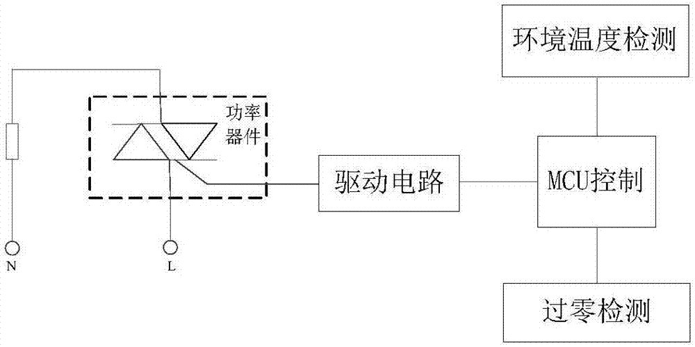 电暖器及其温度控制方法和温度控制装置与流程