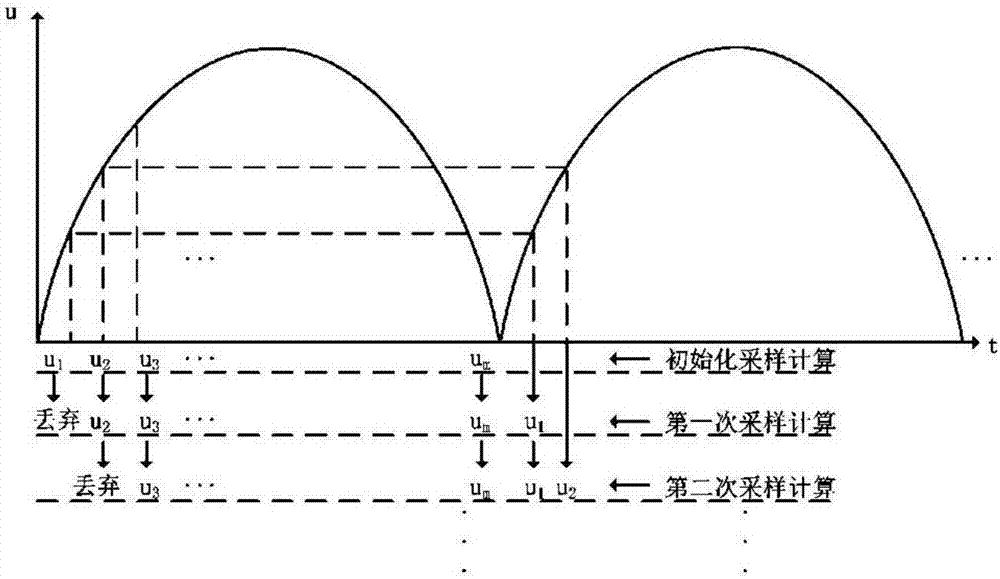 一種周期性電壓或電流快速采樣調(diào)節(jié)方法與流程