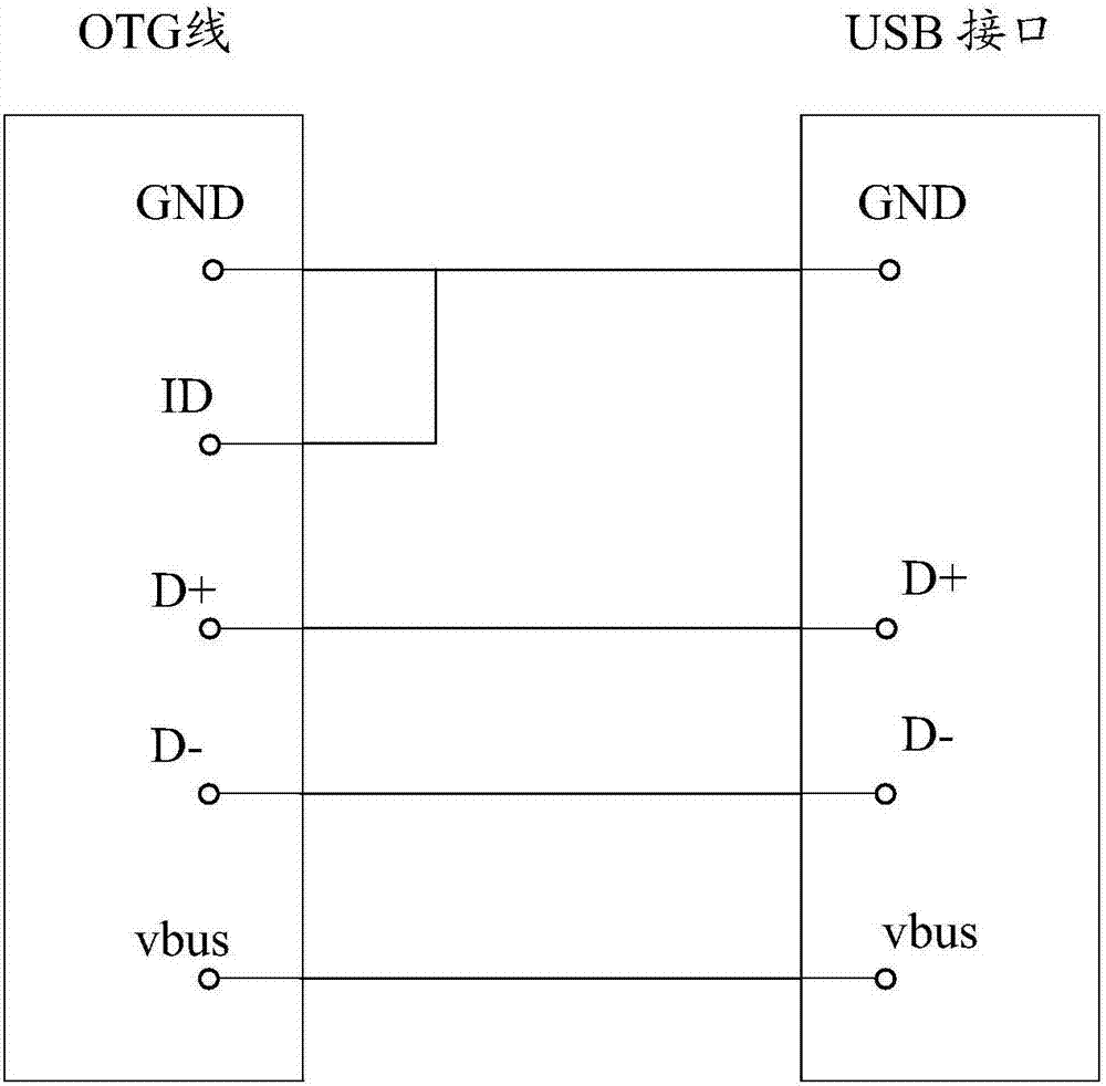 移动终端的USB接口连接方法、设备及系统与流程