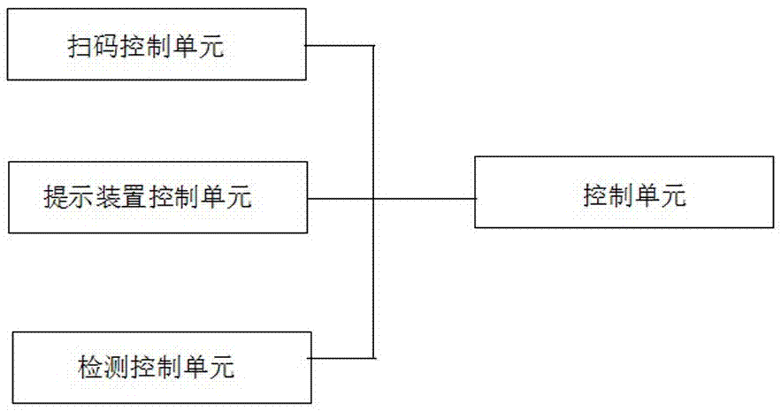 一種具有貨物識別功能的便捷化展示貨架的制作方法與工藝