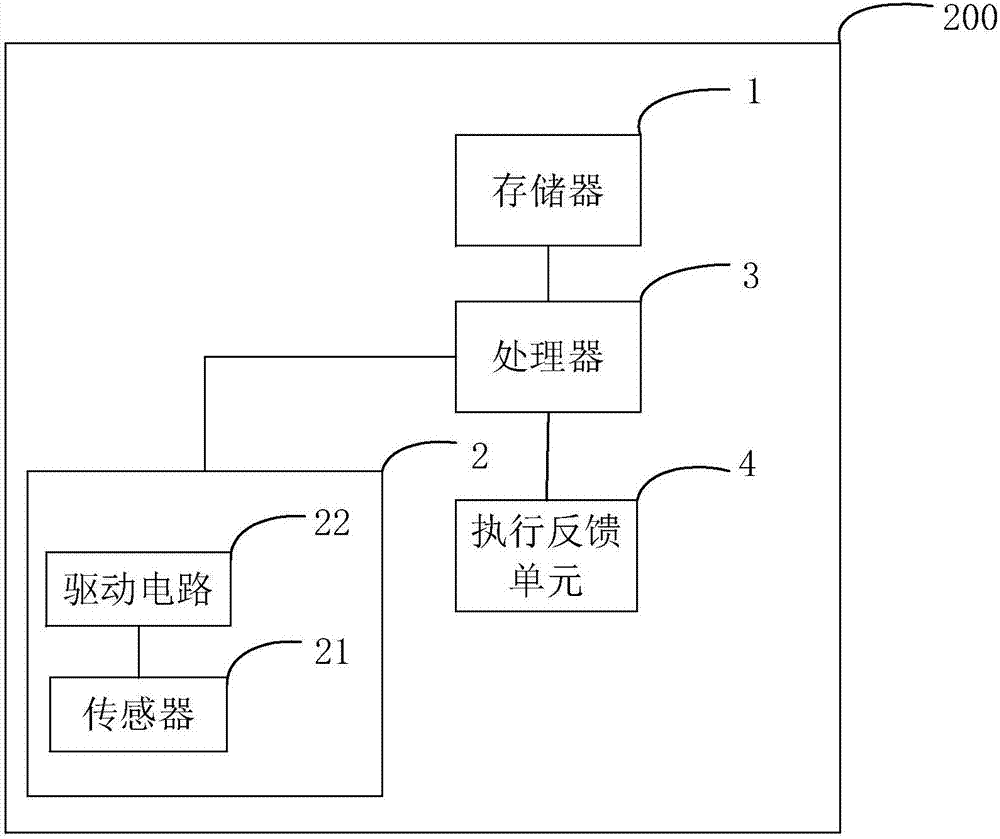 觸覺反饋系統(tǒng)以及觸覺反饋的調(diào)整方法與流程