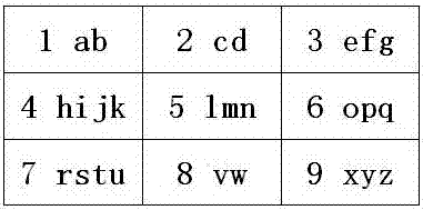 一种低全拼重码率的英文字母序九宫格键盘字母映射方法与流程
