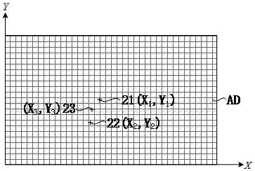 一种在触控终端上触发点击事件的方法和装置与流程