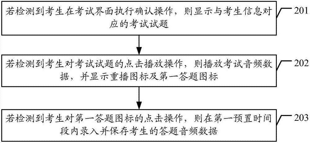 智能口语考试方法、考试设备及服务器与流程