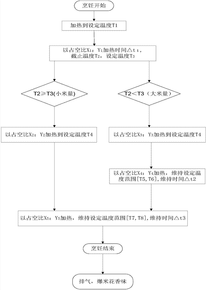 烹飪米飯的方法、裝置、烹飪裝置和計(jì)算機(jī)可讀存儲(chǔ)介質(zhì)與流程