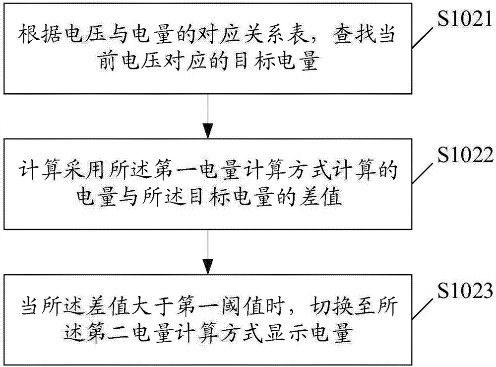 电量显示方法及终端与流程