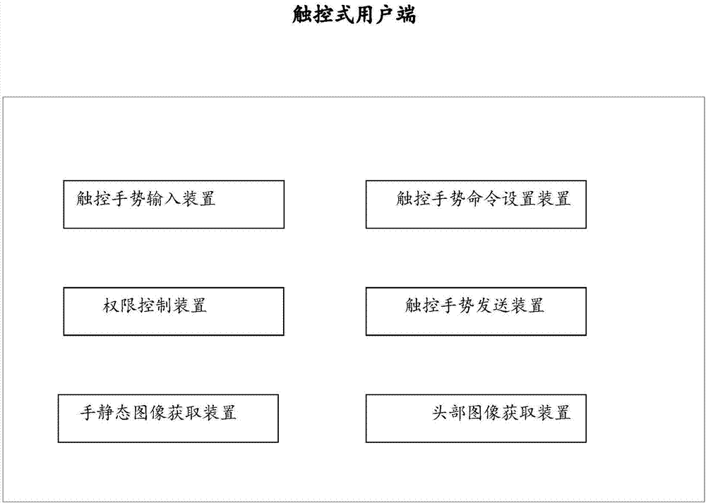 一種可觸控的共享設(shè)備系統(tǒng)的制作方法與工藝